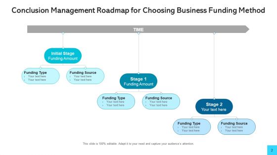 Conclusion Roadmap Strategic Human Resource Ppt PowerPoint Presentation Complete Deck With Slides