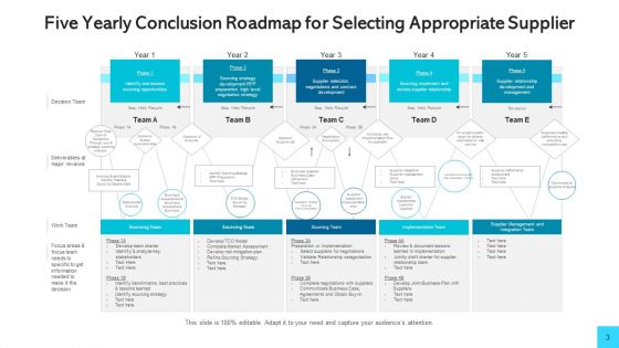 Conclusion Roadmap Strategic Human Resource Ppt PowerPoint Presentation Complete Deck With Slides