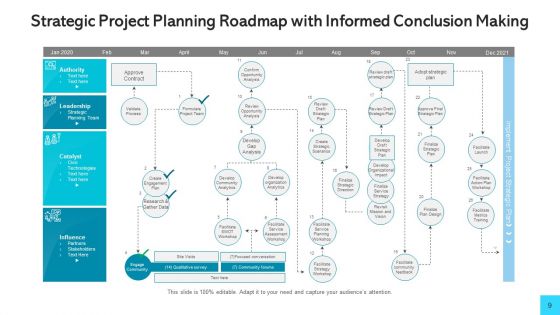 Conclusion Roadmap Strategic Human Resource Ppt PowerPoint Presentation Complete Deck With Slides