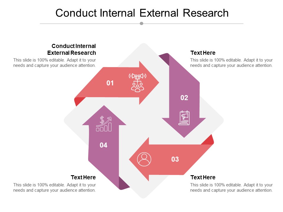 Conduct Internal External Research Ppt PowerPoint Presentation Icon Graphics Example Cpb