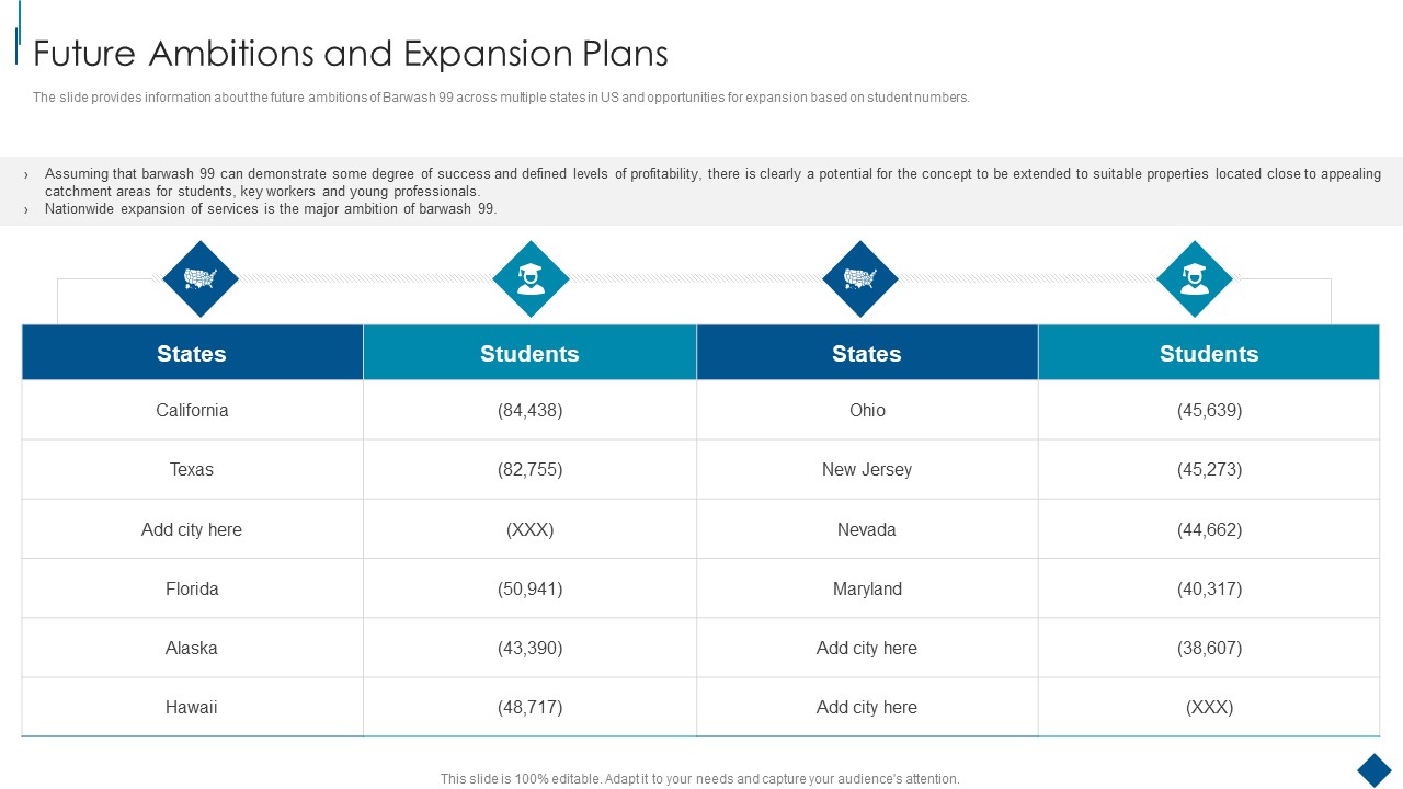 Confidential Information Memorandum Future Ambitions And Expansion Plans Icons PDF