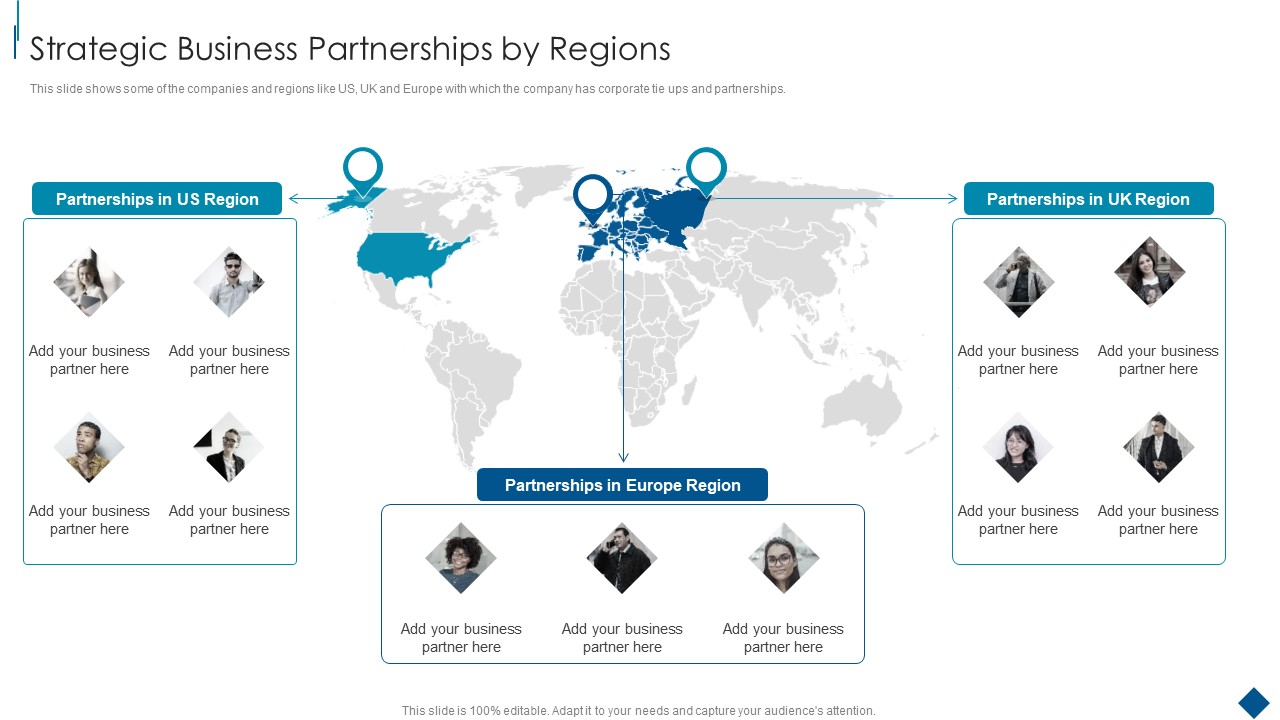 Confidential Information Memorandum Strategic Business Partnerships By Regions Sample PDF