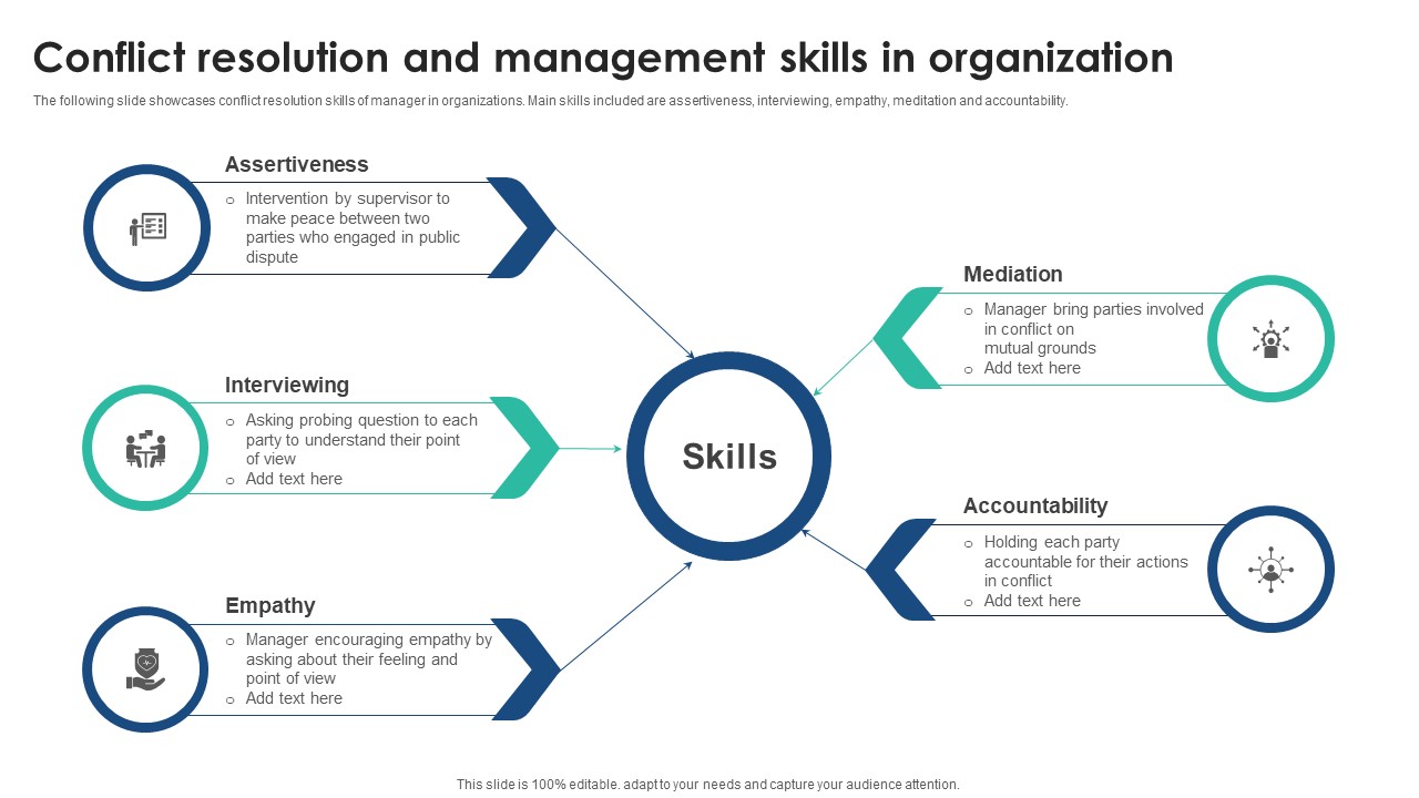 Conflict Resolution And Management Skills In Organization Formats PDF