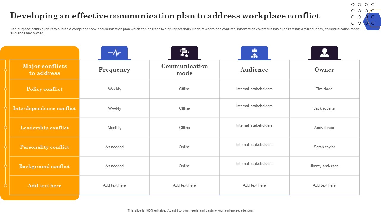 Conflict Resolution Method Developing An Effective Communication Plan To Address Summary PDF