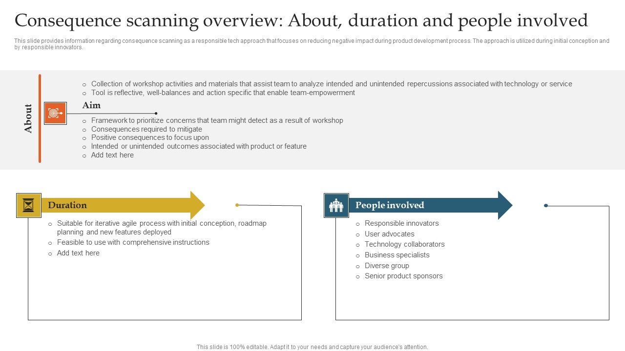 Consequence Scanning Overview About Duration And People Involved Ppt Summary Layout Ideas PDF