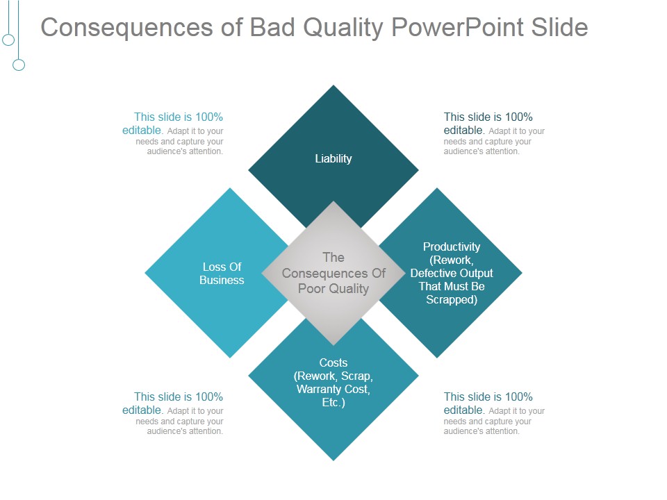 Consequences Of Bad Quality Ppt PowerPoint Presentation Good