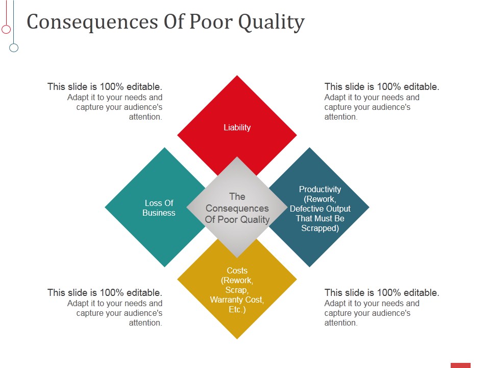 Consequences Of Poor Quality Ppt PowerPoint Presentation Portfolio Graphics Example