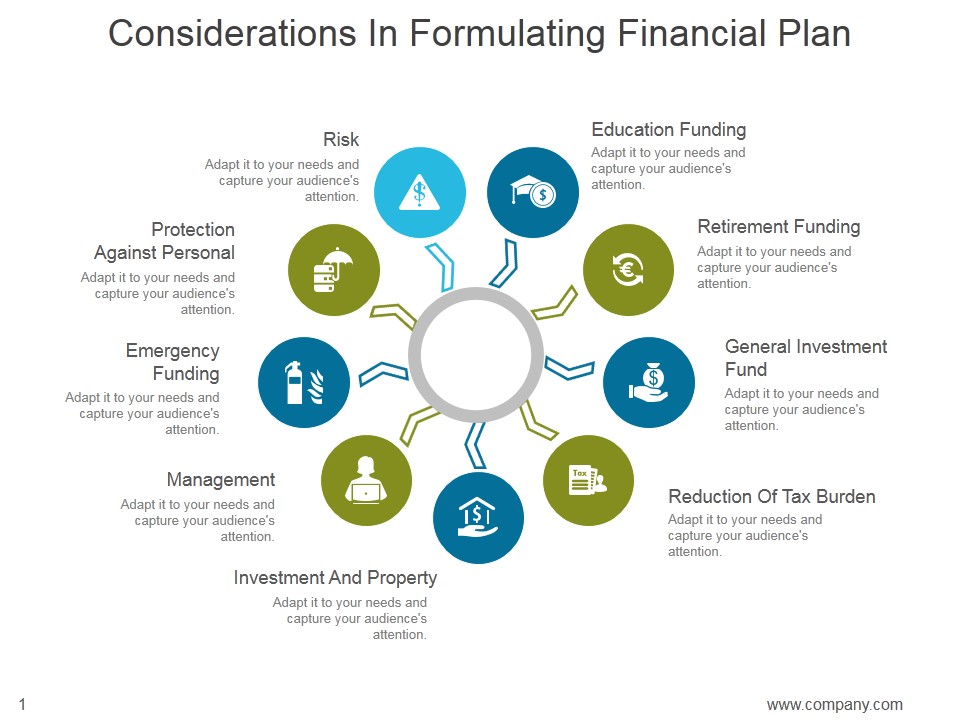 Considerations In Formulating Financial Plan Ppt PowerPoint Presentation Design Templates