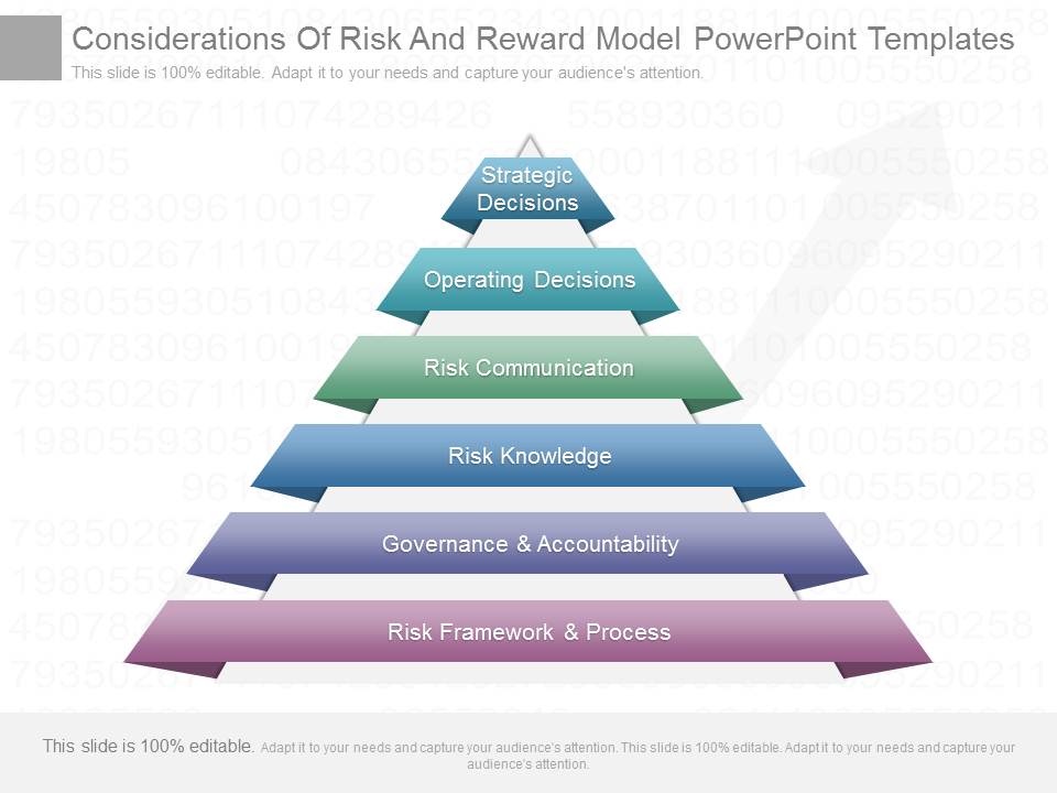 Considerations Of Risk And Reward Model Powerpoint Templates