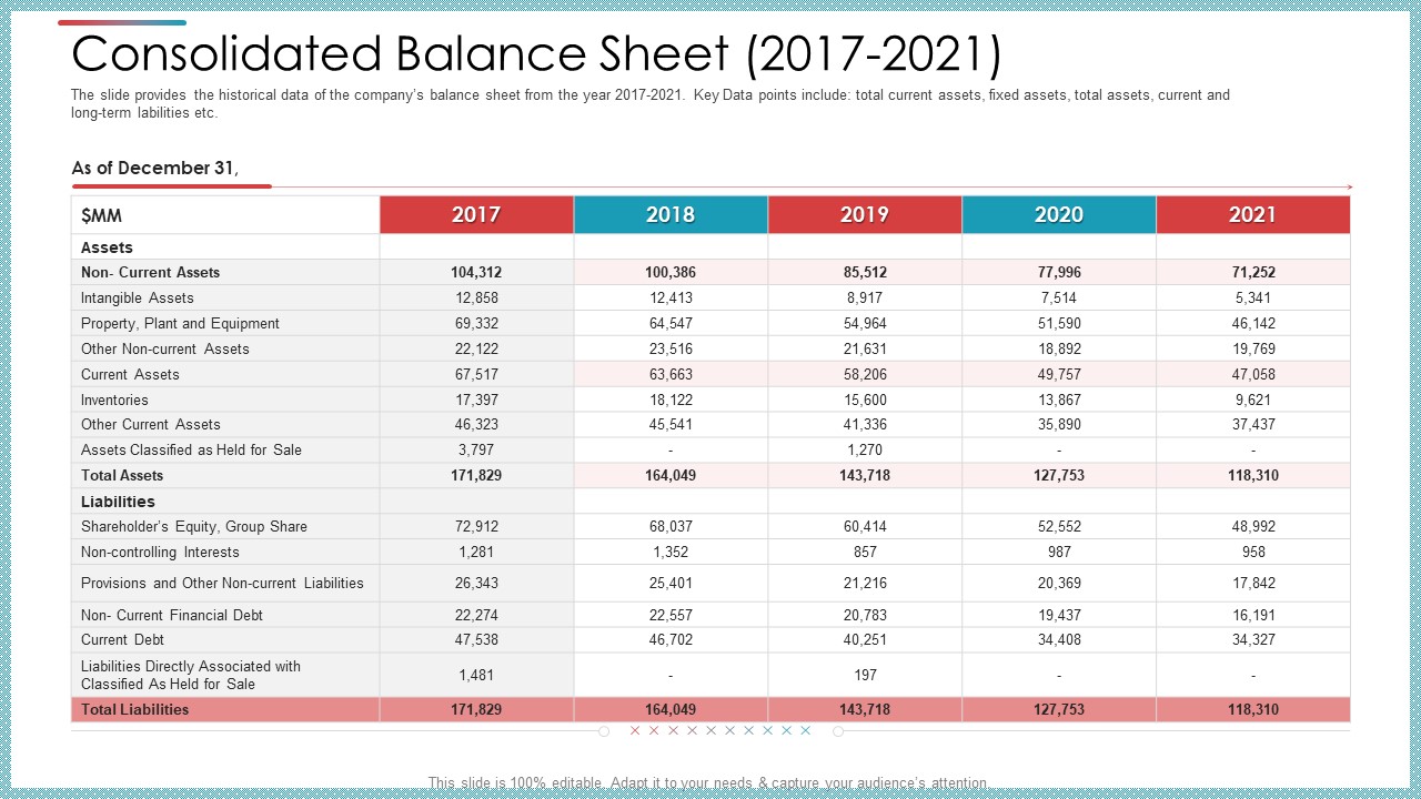 Consolidated Balance Sheet 2017 To 2021 Ppt Inspiration Deck PDF