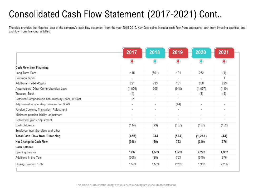 Consolidated Cash Flow Statement 2017 To 2021 Cont Download PDF