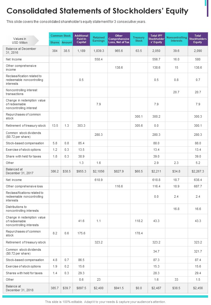 Consolidated Statements Of Stockholders Equity Template 30 One Pager Documents