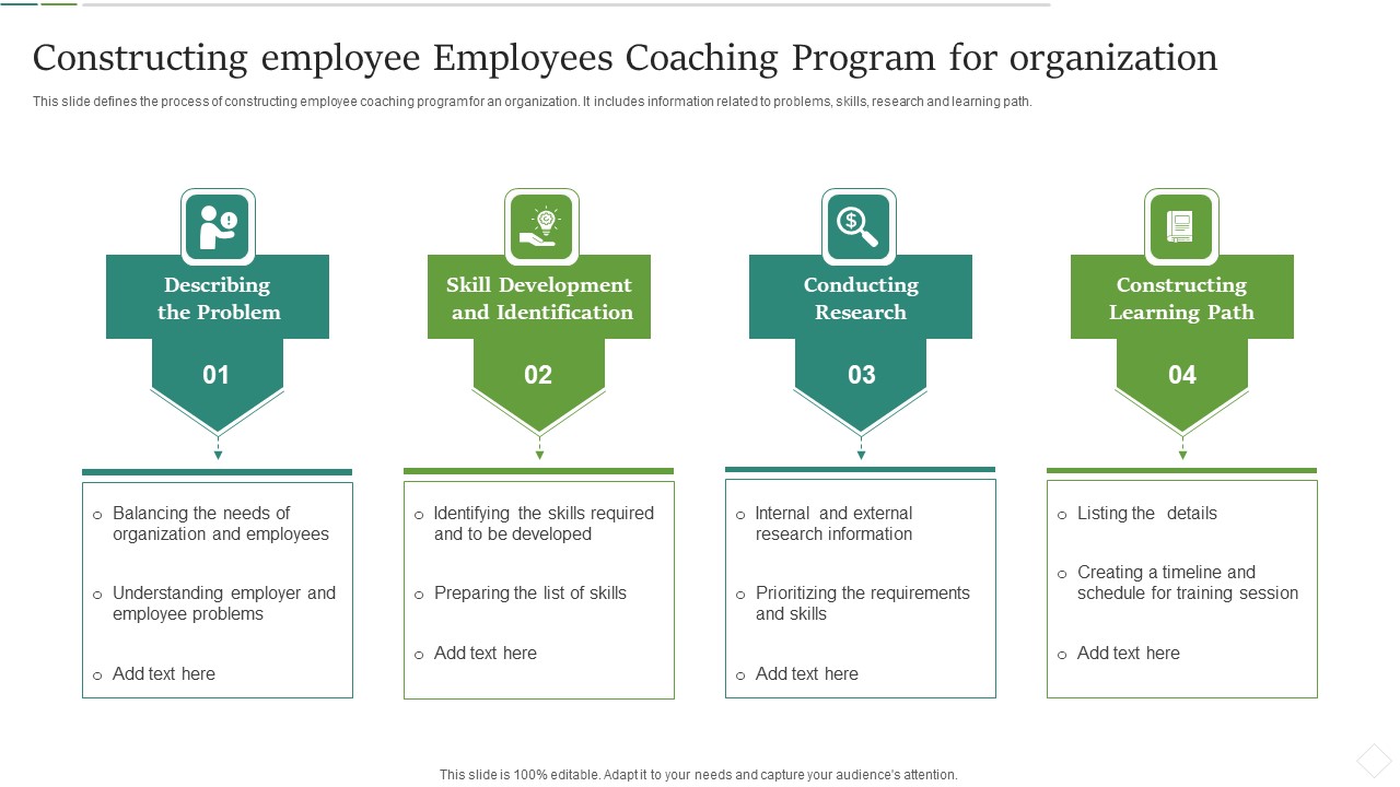 Constructing Employee Employees Coaching Program For Organization Elements PDF