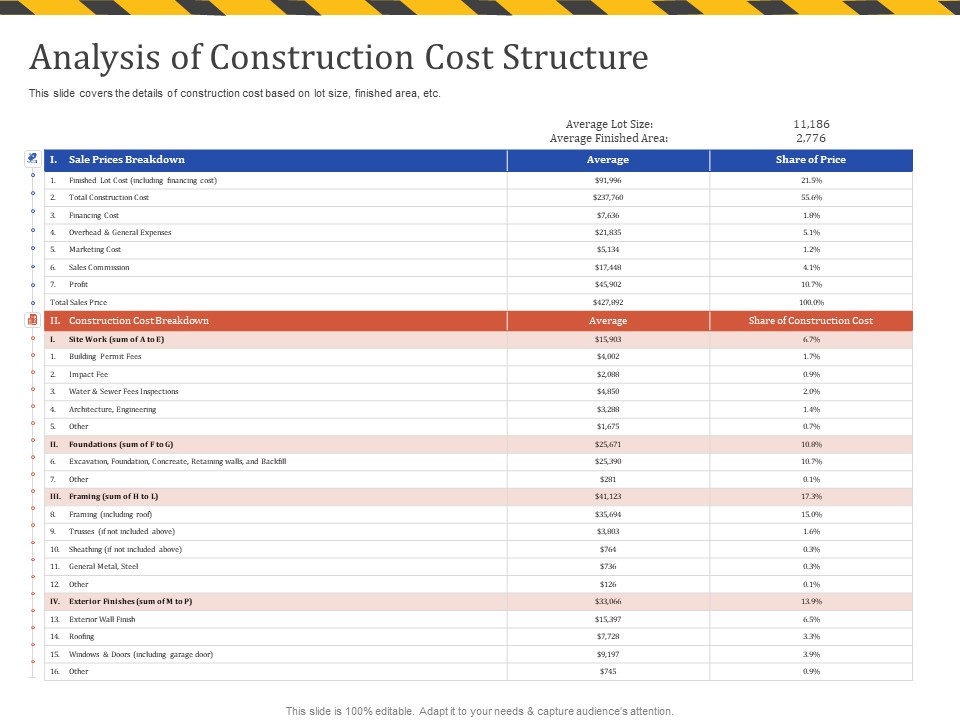Construction Business Company Profile Analysis Of Construction Cost Structure Introduction PDF