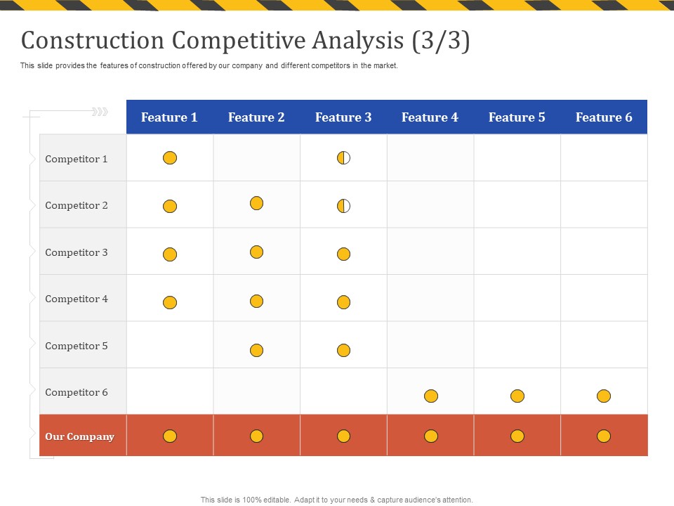 Construction Business Company Profile Construction Competitive Analysis Feature Sample PDF