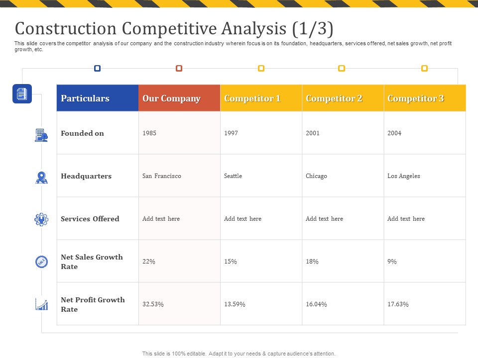Construction Business Company Profile Construction Competitive Analysis Sales Themes PDF