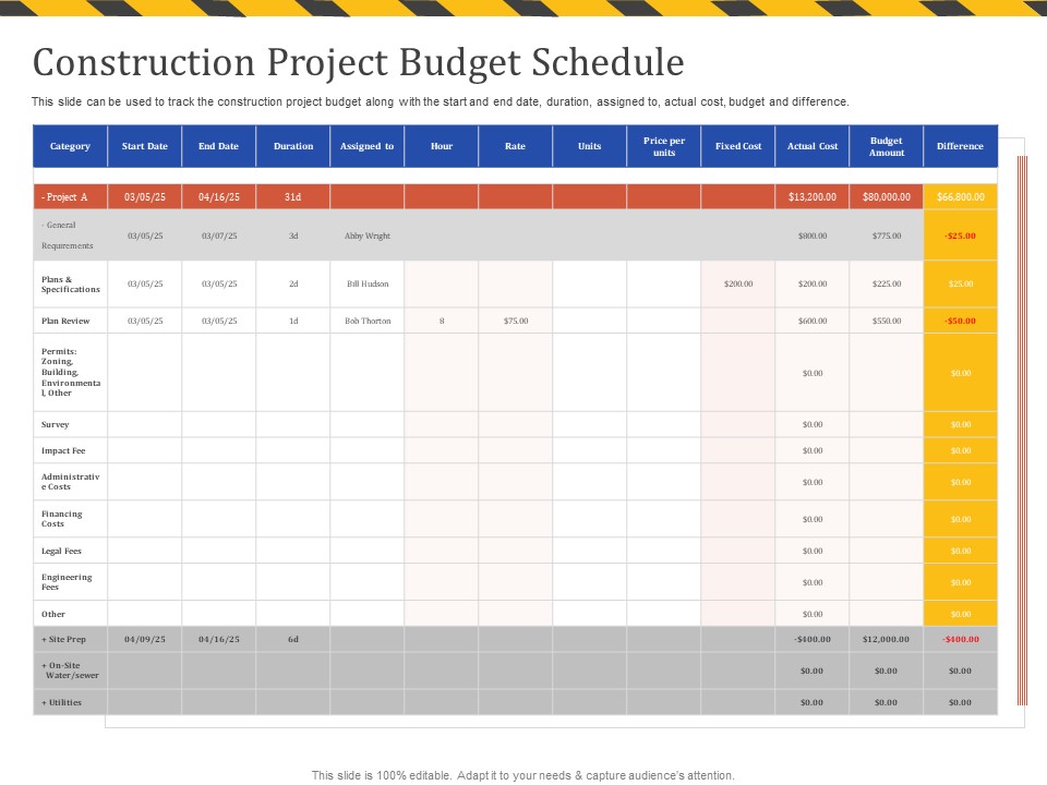 Construction Business Company Profile Construction Project Budget Schedule Survey Structure PDF