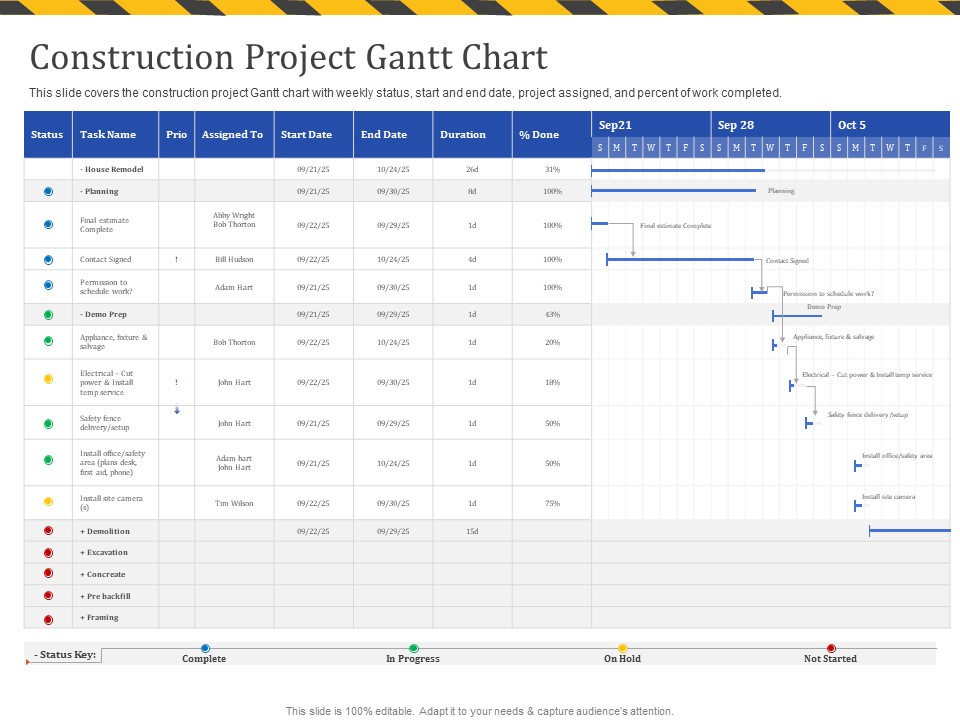 Construction Business Company Profile Construction Project Gantt Chart Ppt Infographic Template Deck PDF