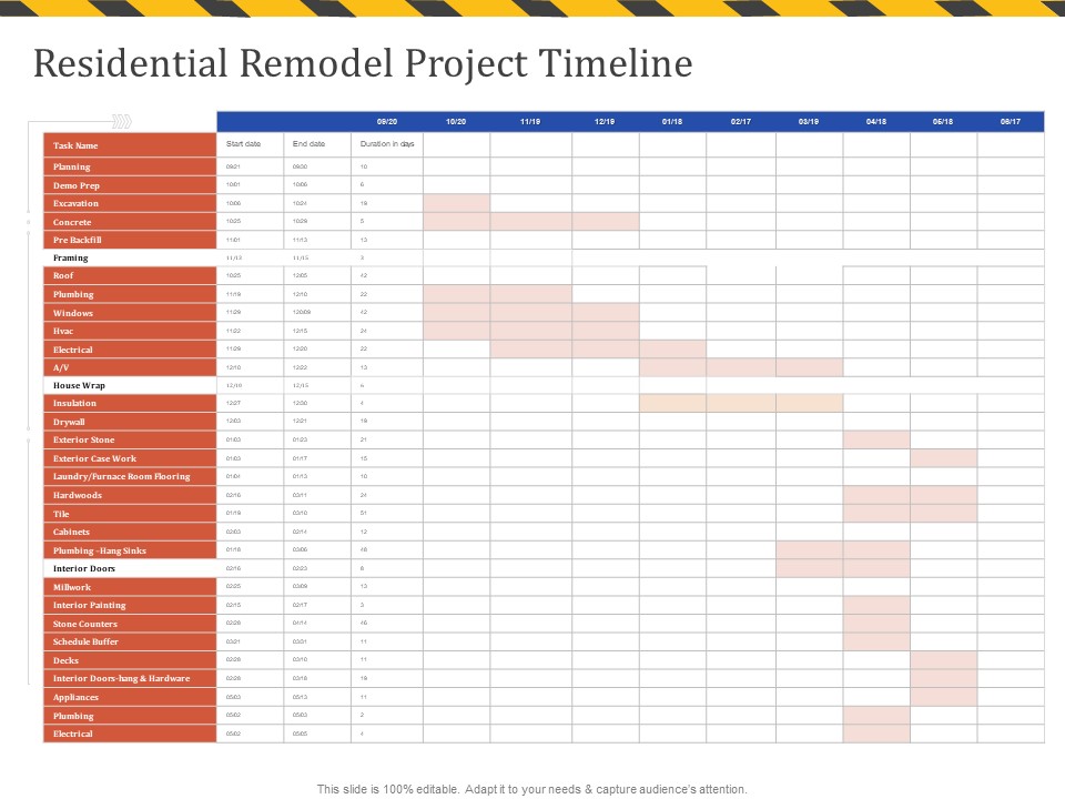 Construction Business Company Profile Residential Remodel Project Timeline Ppt Background Designs PDF