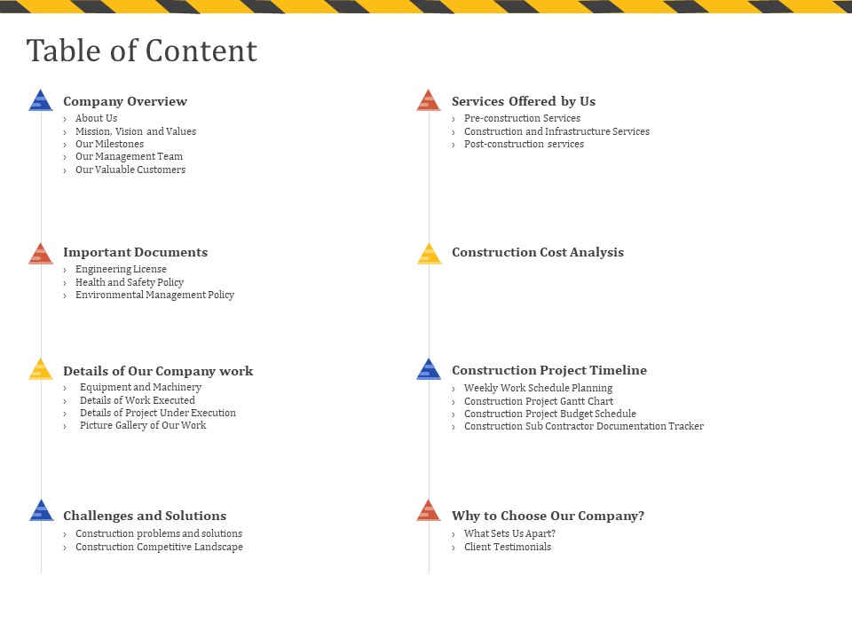 Construction Business Company Profile Table Of Content Ppt Pictures Graphics Template PDF