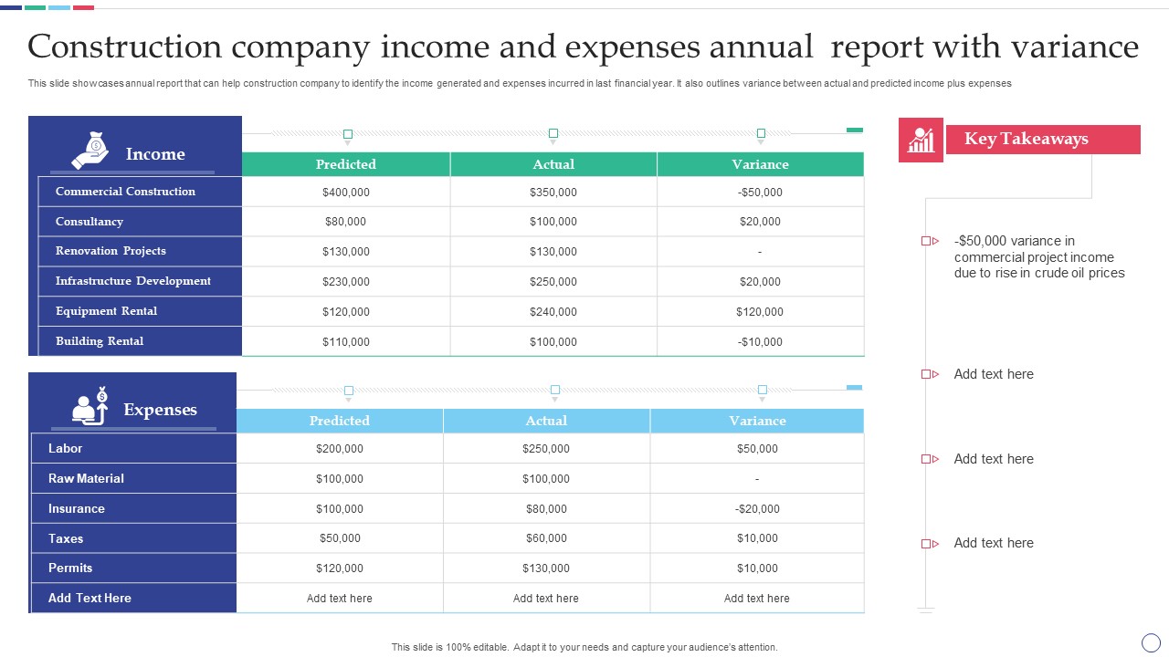 Construction Company Income And Expenses Annual Report With Variance Introduction PDF