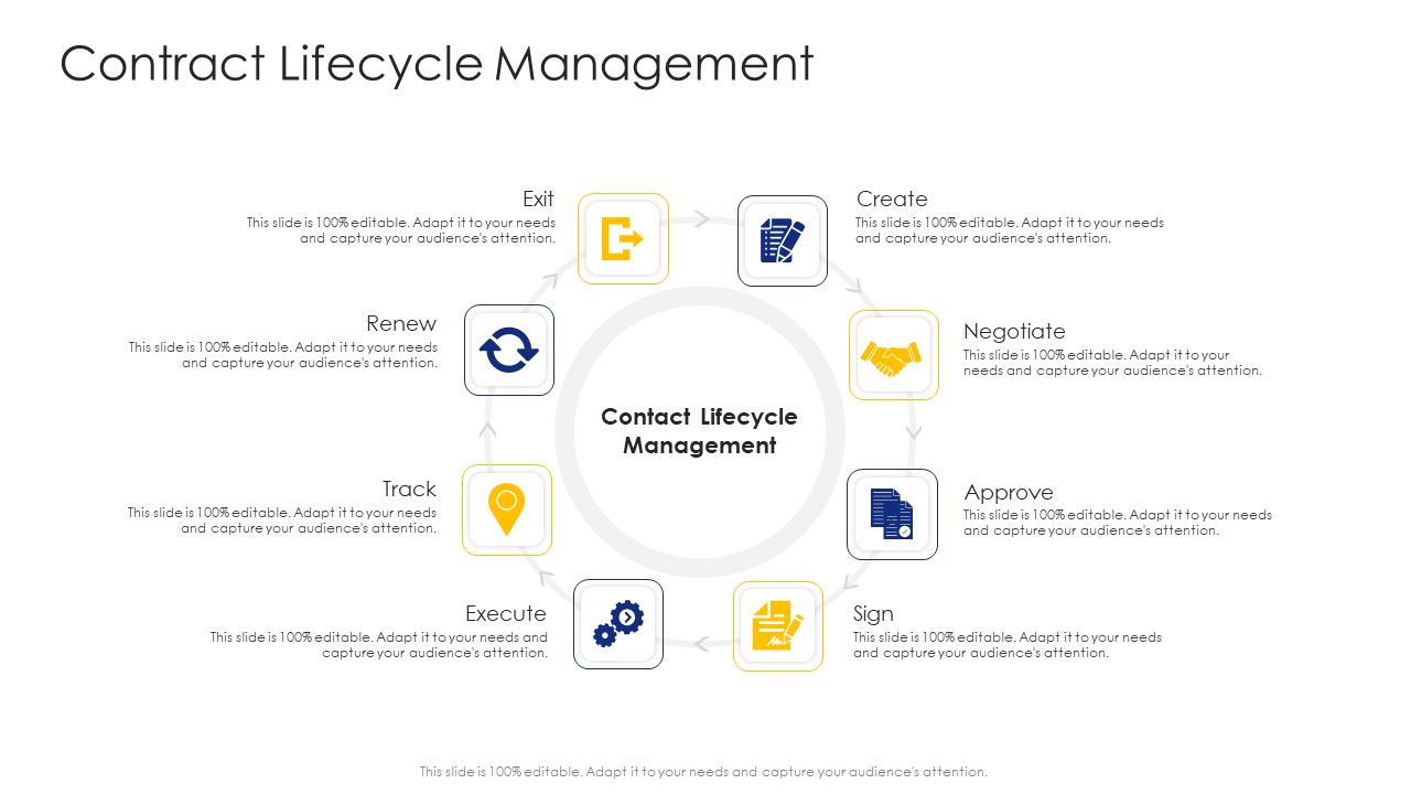 Construction Engineering And Industrial Facility Management Contract Lifecycle Management Information PDF