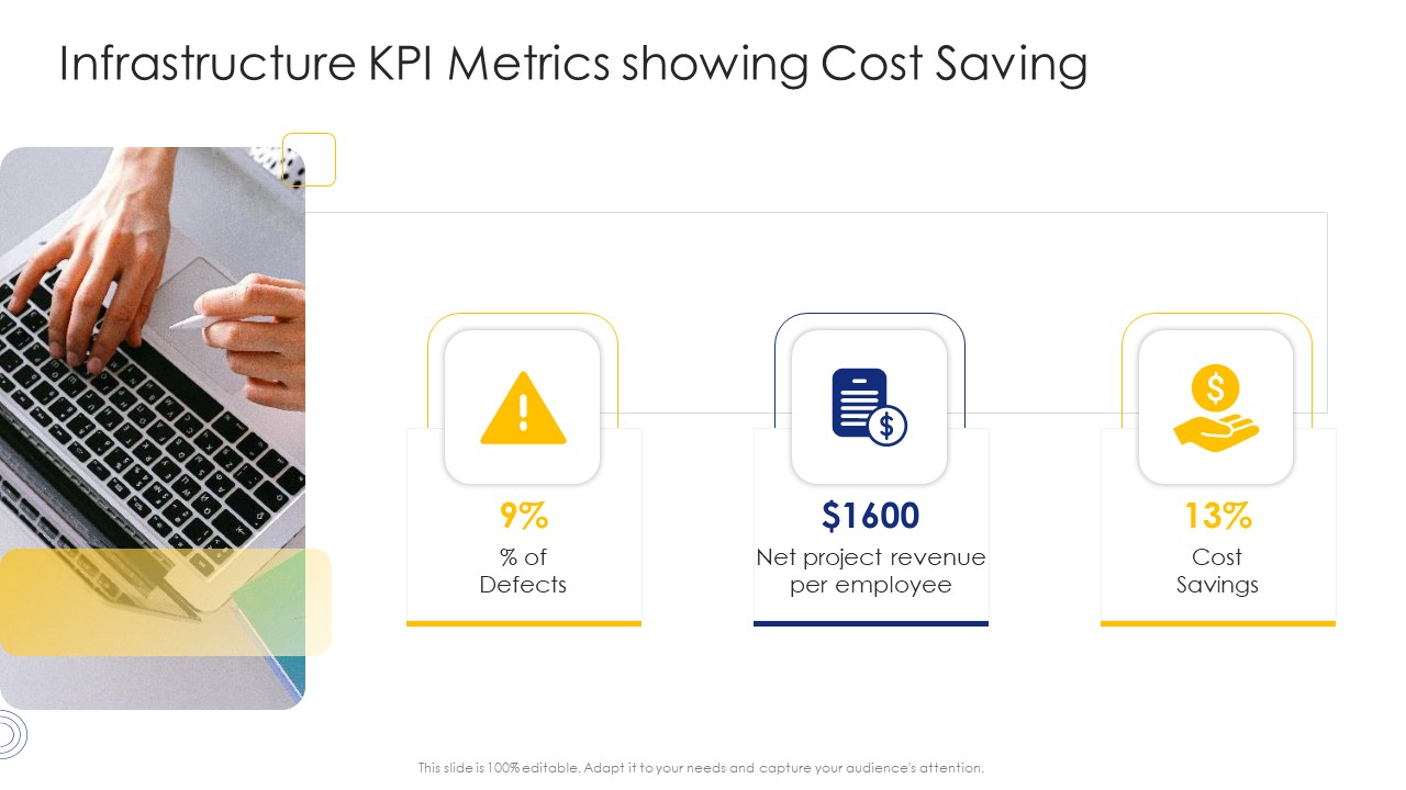 Construction Engineering And Industrial Facility Management Infrastructure KPI Metrics Showing Cost Saving Demonstration PDF
