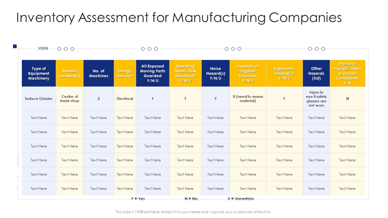 Construction Engineering And Industrial Facility Management Inventory Assessment For Manufacturing Companies Information PDF