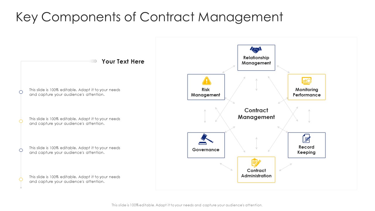 Construction Engineering And Industrial Facility Management Key Components Of Contract Management Portrait PDF