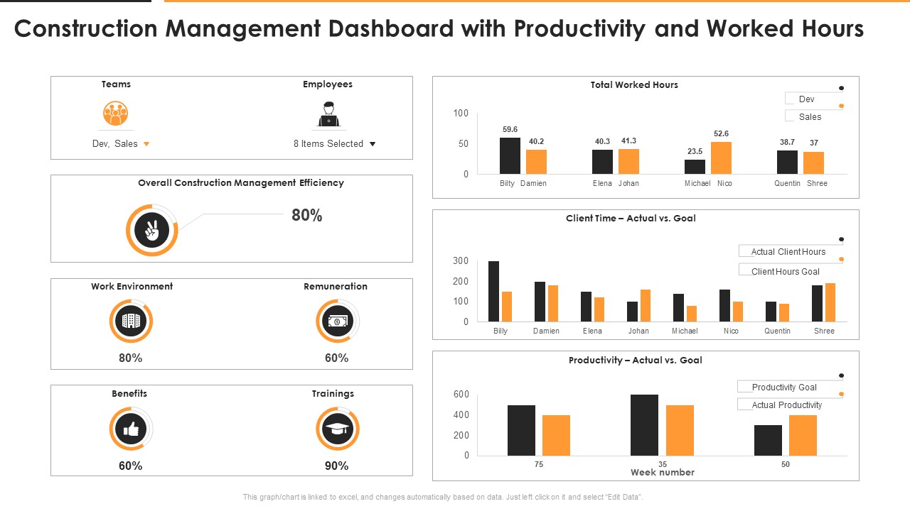 Construction Management Dashboard With Productivity And Worked Hours Diagrams PDF