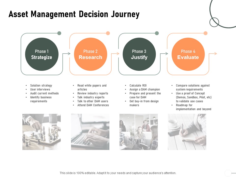 Construction Production Facilities Asset Management Decision Journey Infographics PDF