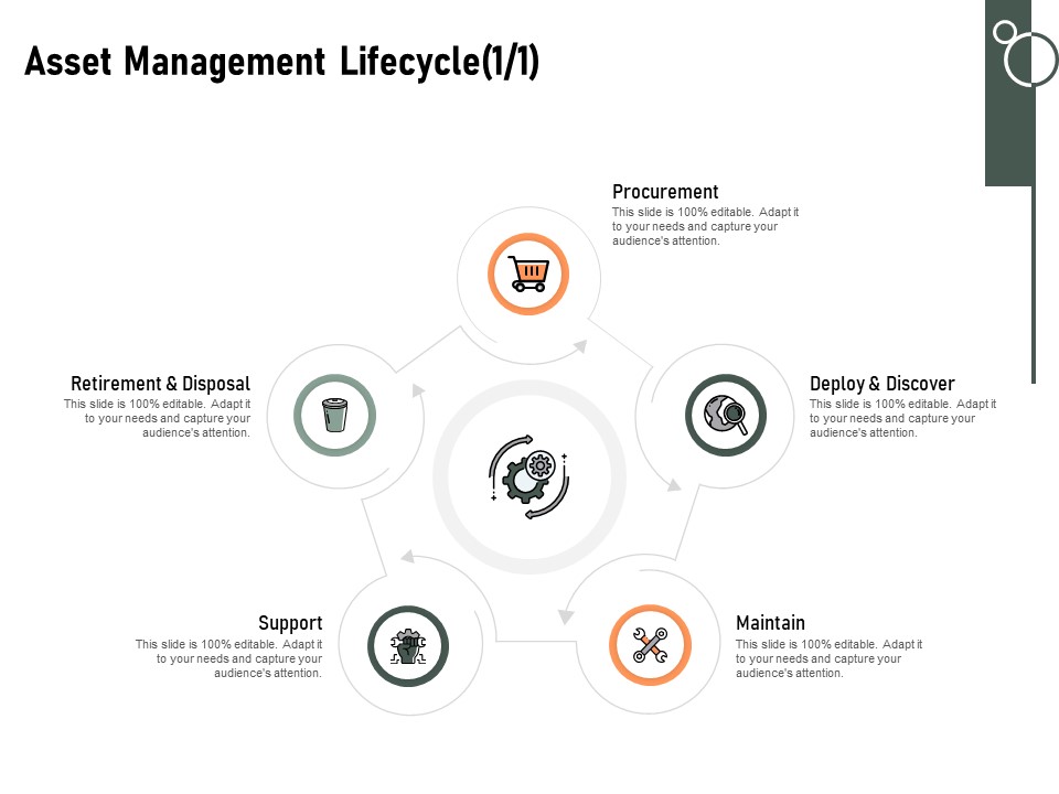 Construction Production Facilities Asset Management Lifecycle Ppt Slides Aids PDF