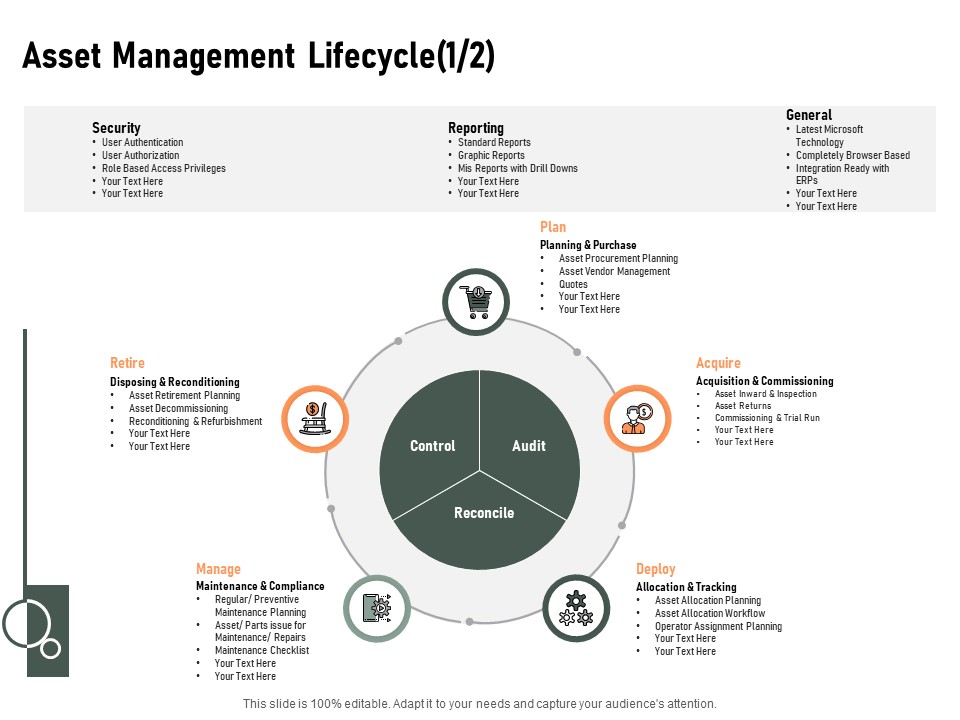 Construction Production Facilities Asset Management Lifecycle Security Designs PDF