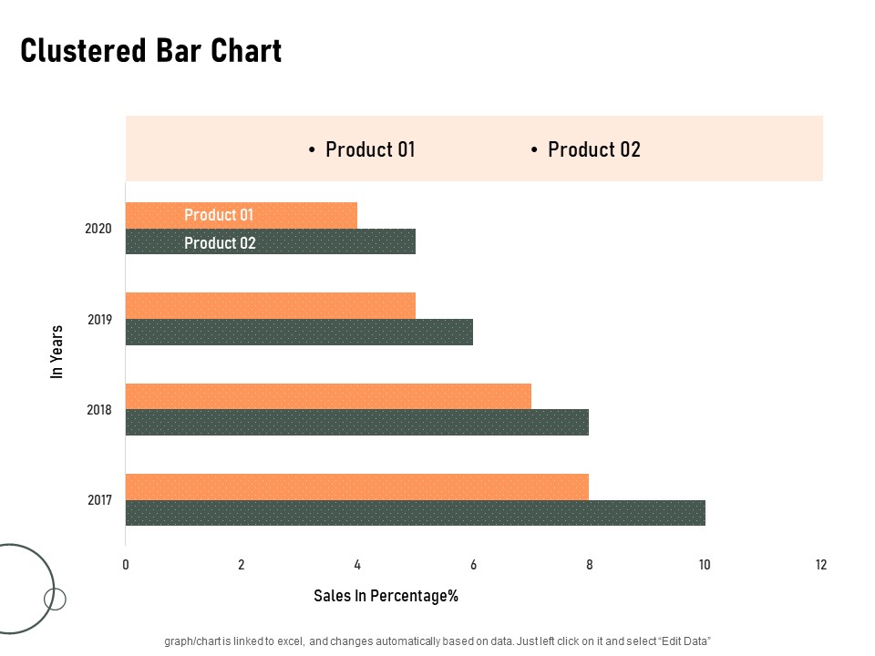 Construction Production Facilities Clustered Bar Chart Ppt Icon Introduction PDF
