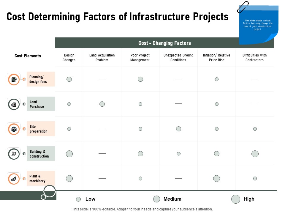 Construction Production Facilities Cost Determining Factors Of Infrastructure Projects Guidelines PDF