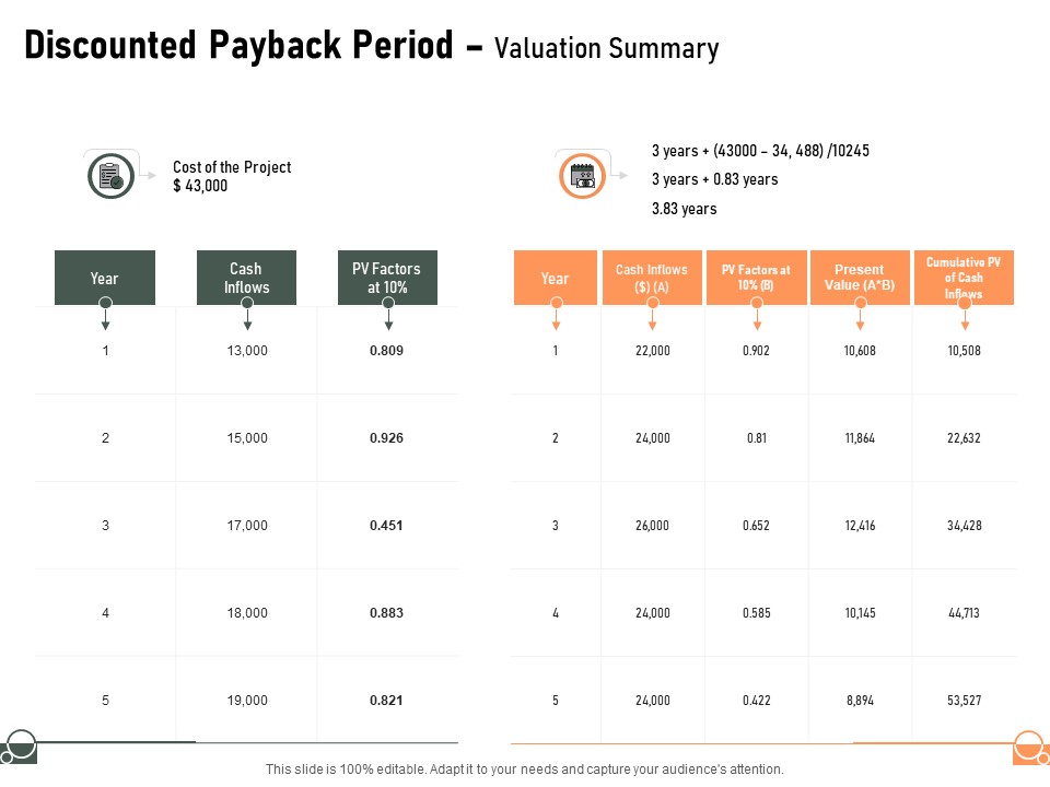 Construction Production Facilities Discounted Payback Period Valuation Summary Formats PDF