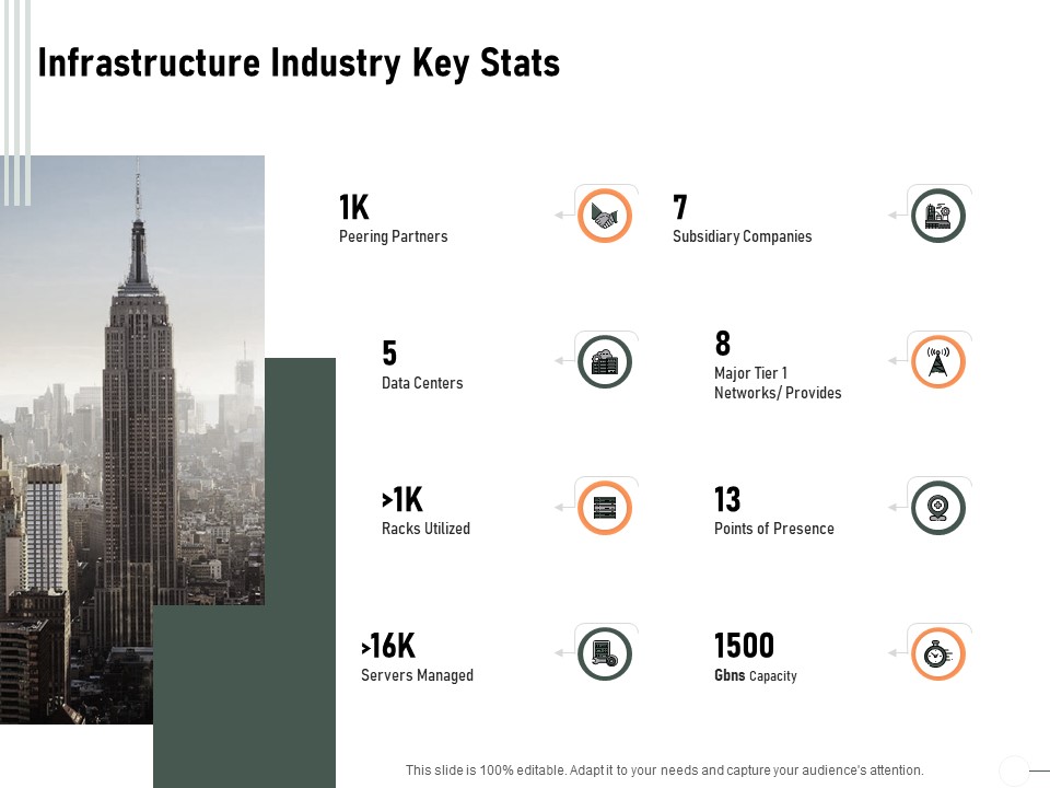 Construction Production Facilities Infrastructure Industry Key Stats Formats PDF