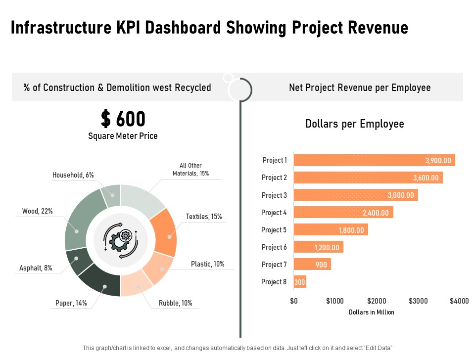 Construction Production Facilities Infrastructure KPI Dashboard Showing Project Revenue Elements PDF