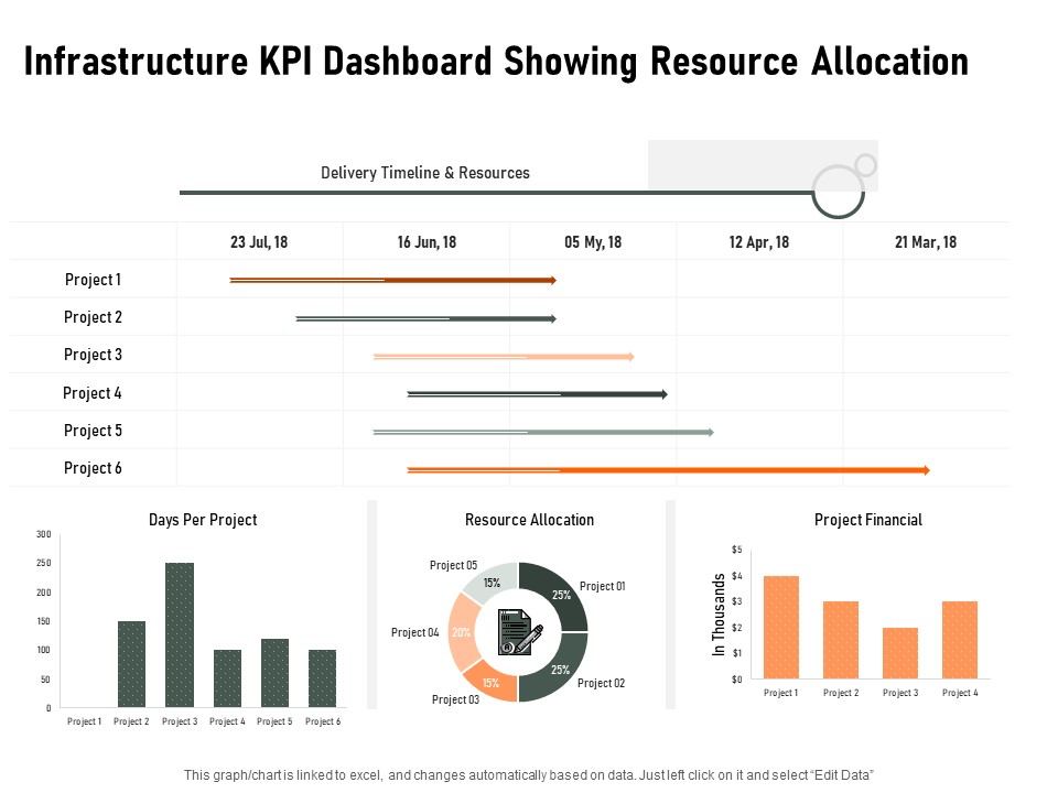 Construction Production Facilities Infrastructure KPI Dashboard Showing Resource Allocation Designs PDF