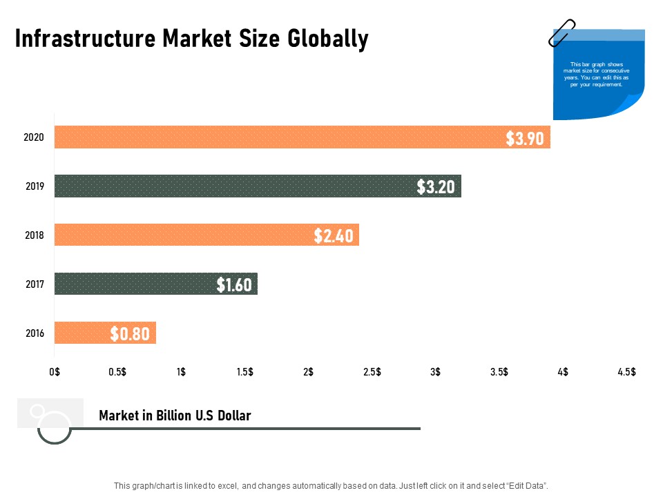Construction Production Facilities Infrastructure Market Size Globally Pictures PDF