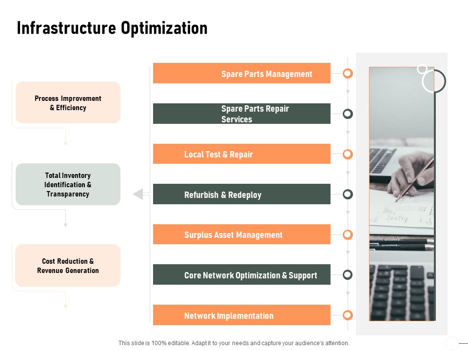 Construction Production Facilities Infrastructure Optimization Ppt Model Show PDF