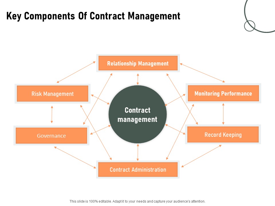 Construction Production Facilities Key Components Of Contract Management Pictures PDF