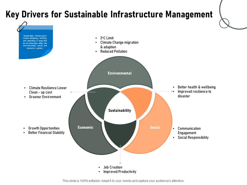 Construction Production Facilities Key Drivers For Sustainable Infrastructure Management Pictures PDF