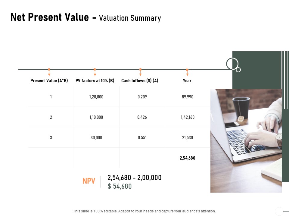 Construction Production Facilities Net Present Value Valuation Summary Formats PDF