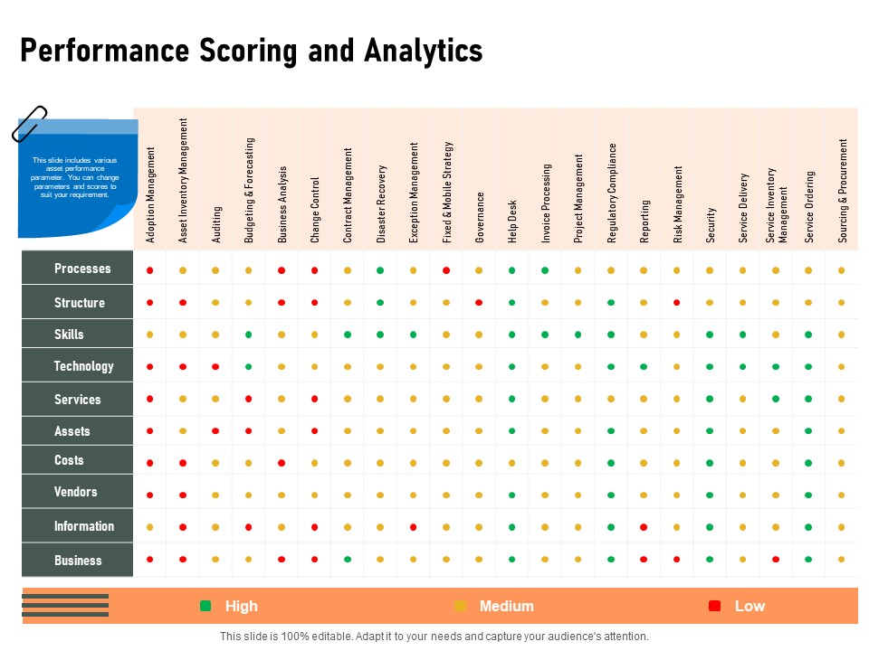 Construction Production Facilities Performance Scoring And Analytics Information PDF