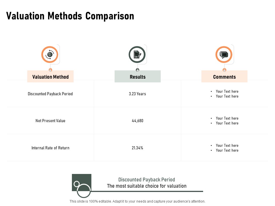 Construction Production Facilities Valuation Methods Comparison Ppt Inspiration Graphics Tutorials PDF