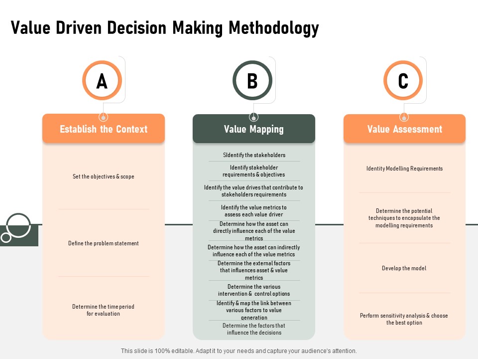 Construction Production Facilities Value Driven Decision Making Methodology Infographics PDF