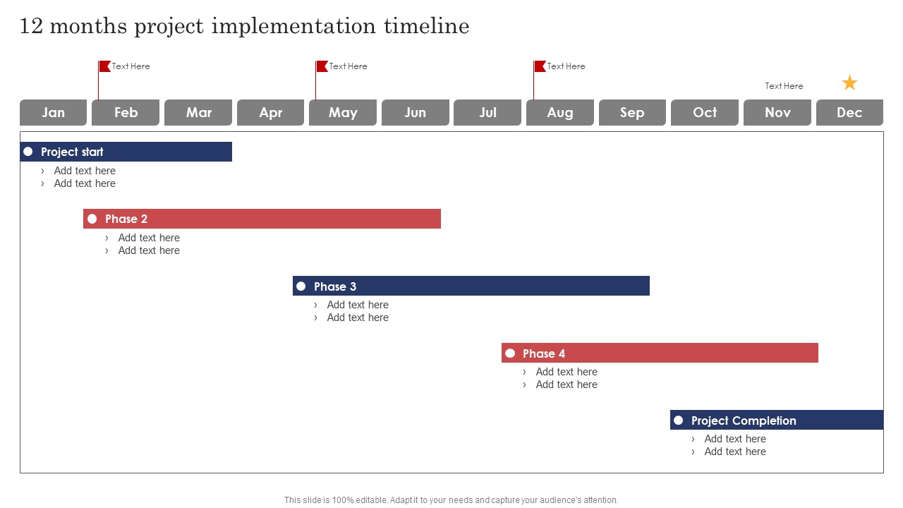Construction Project Cost Benefit Analysis Report 12 Months Project Implementation Timeline Microsoft PDF