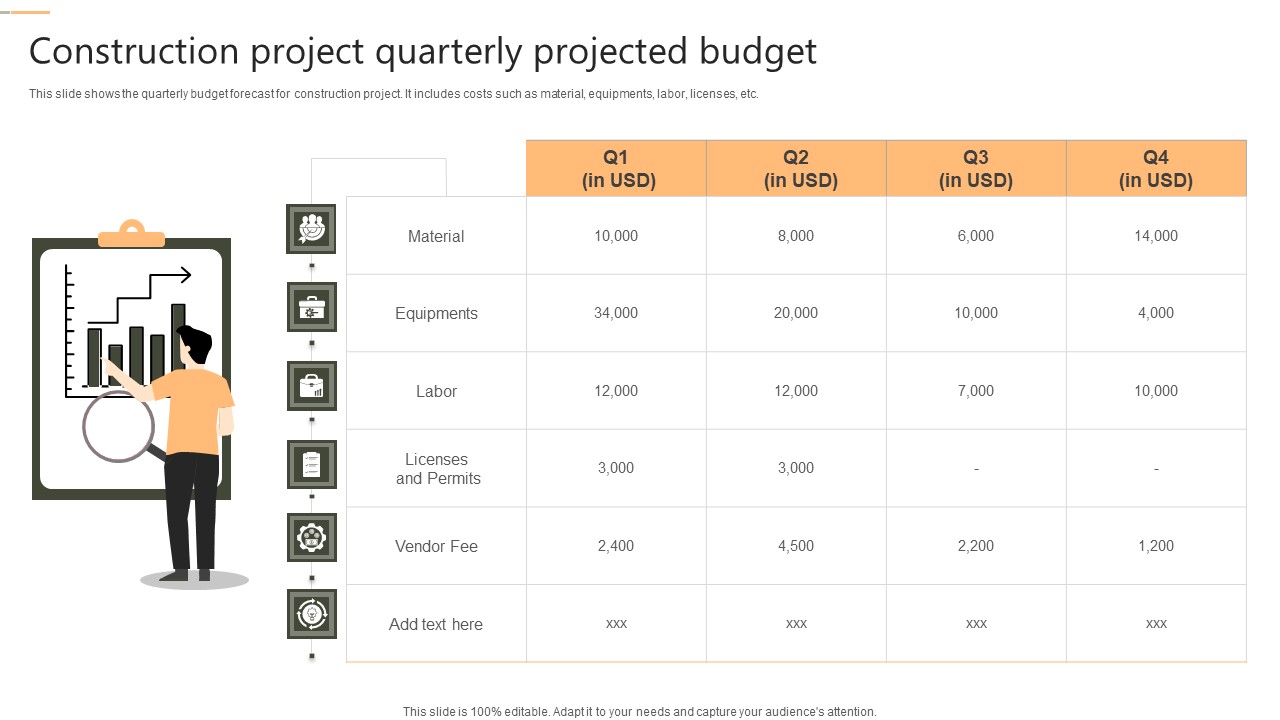 Construction Project Quarterly Projected Budget Topics PDF