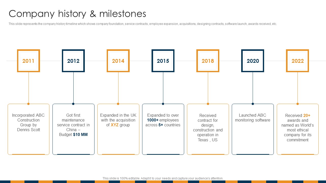 Construction Services Company Profile Company History And Milestones Diagrams PDF